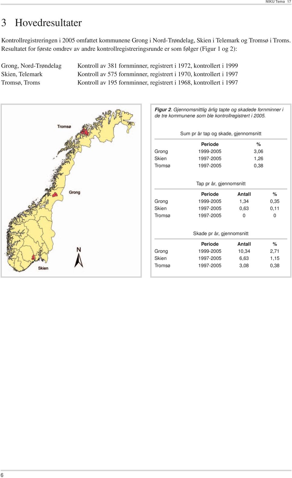 Kontroll av 575 fornminner, registrert i 1970, kontrollert i 1997 Tromsø, Troms Kontroll av 195 fornminner, registrert i 1968, kontrollert i 1997 Figur 2.