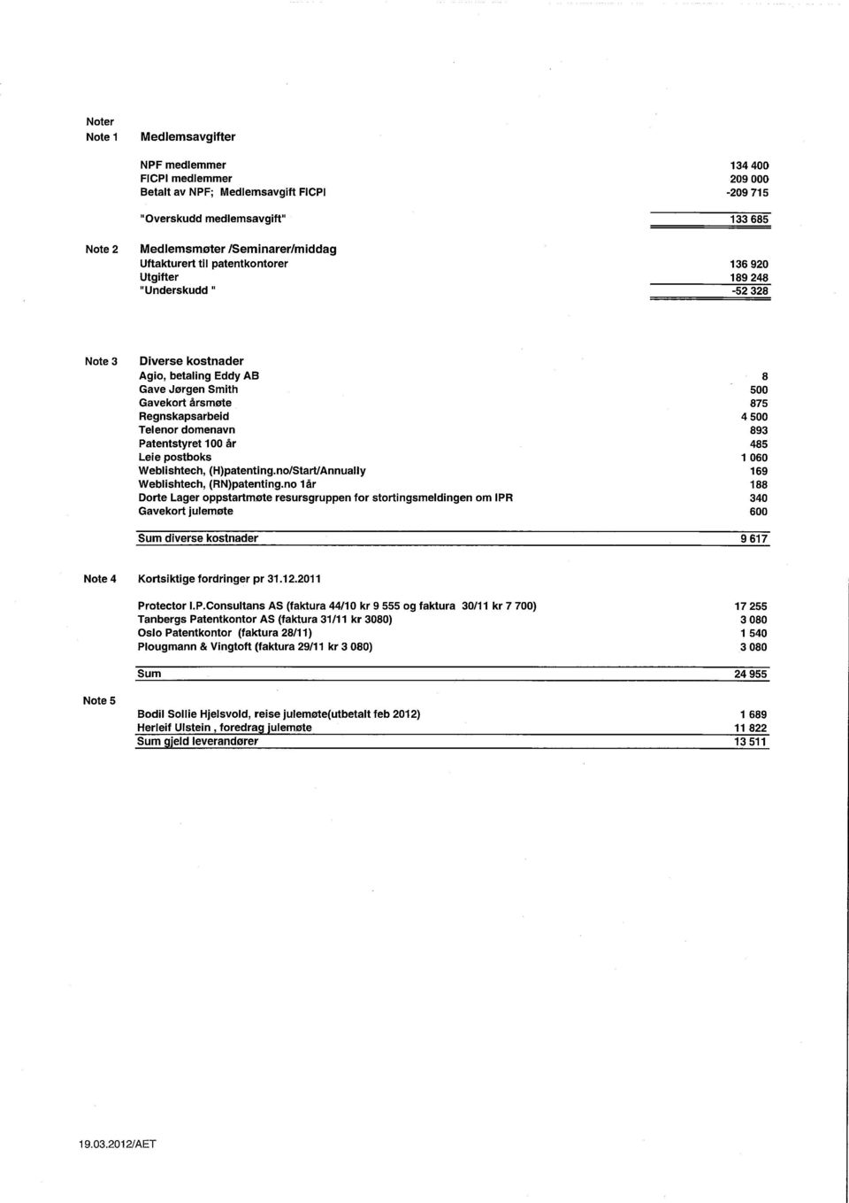 Leie postboks Weblishtech, (H)patenting.no/StartiAnnually Weblishtech, (RN)patenting.