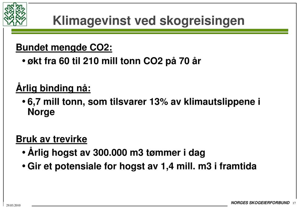 klimautslippene i Norge Bruk av trevirke Årlig hogst av 300.