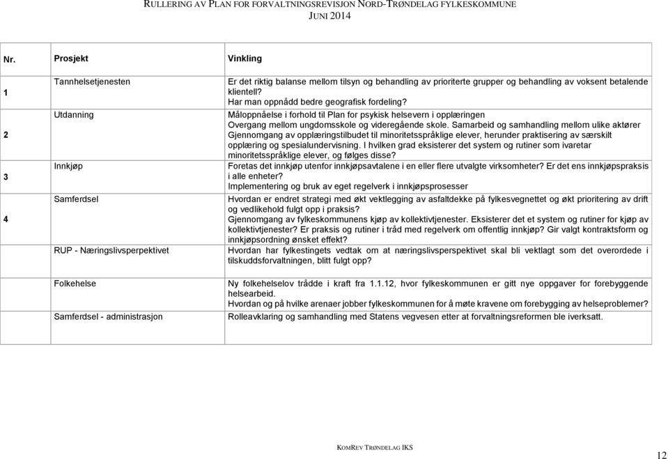 Måloppnåelse i forhold til Plan for psykisk helsevern i opplæringen Overgang mellom ungdomsskole og videregående skole.