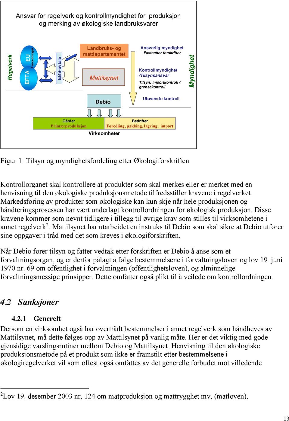 pakking, lagring, import Figur 1: Tilsyn og myndighetsfordeling etter Økologiforskriften Kontrollorganet skal kontrollere at produkter som skal merkes eller er merket med en henvisning til den