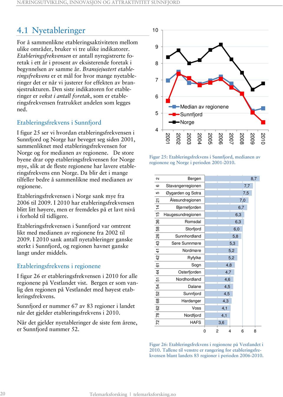 Bransjejustert etableringsfrekvens er et mål for hvor mange nyetableringer det er når vi justerer for effekten av bransjestrukturen.