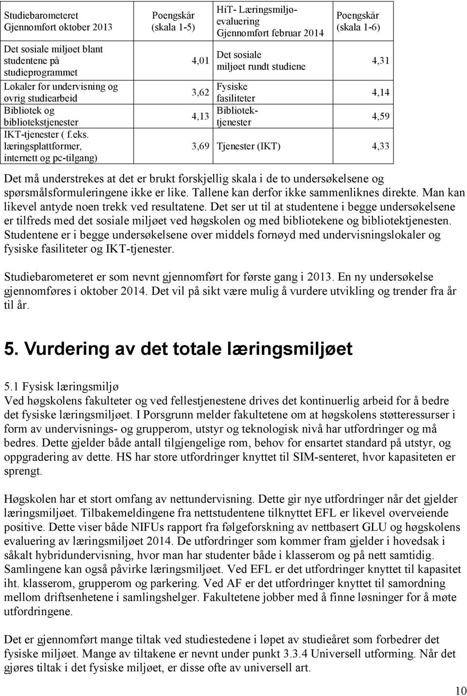 Bibliotek- tjenester Poengskår (skala 1-6) Det må understrekes at det er brukt forskjellig skala i de to undersøkelsene og spørsmålsformuleringene ikke er like.