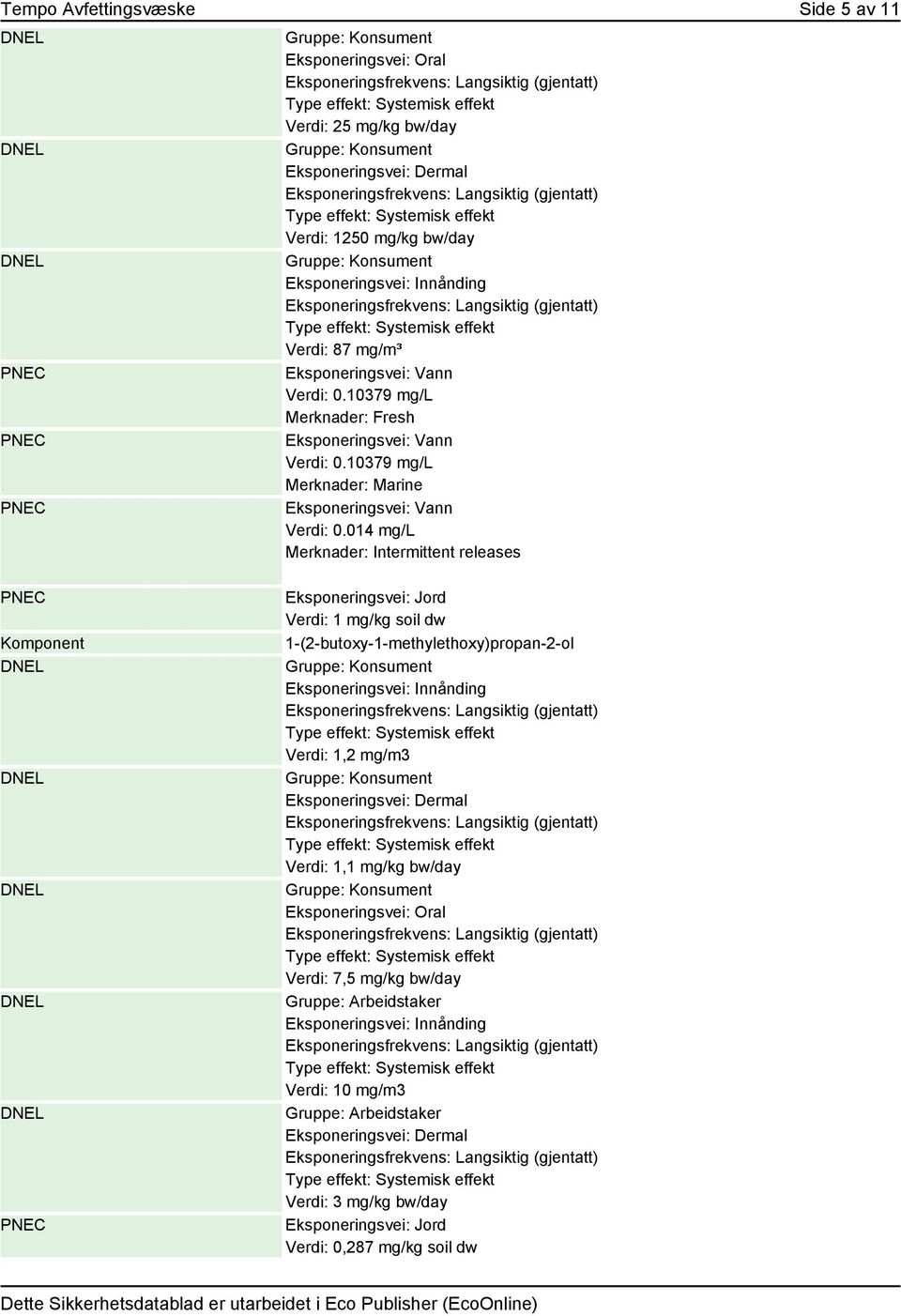 014 mg/l Merknader: Intermittent releases Eksponeringsvei: Jord Verdi: 1 mg/kg soil dw 1-(2-butoxy-1-methylethoxy)propan-2-ol