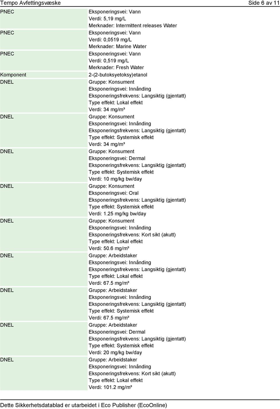 Eksponeringsvei: Oral Verdi: 1.25 mg/kg bw/day Eksponeringsfrekvens: Kort sikt (akutt) Type effekt: Lokal effekt Verdi: 50.