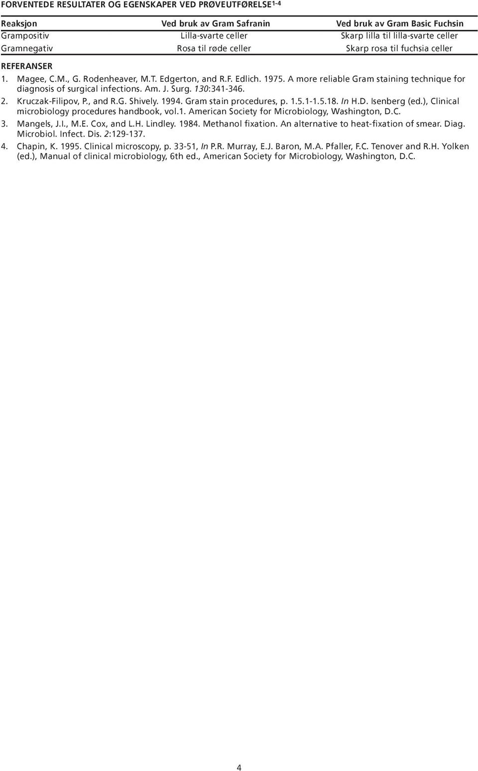 A more reliable Gram staining technique for diagnosis of surgical infections. Am. J. Surg. 130:341-346. 2. Kruczak-Filipov, P., and R.G. Shively. 1994. Gram stain procedures, p. 1.5.1-1.5.18. In H.D.
