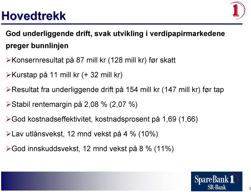 154 mill kr (147 mill kr) før tap Stabil rentemargin på 2,08 % (2,07 %) God kostnadseffektivitet,