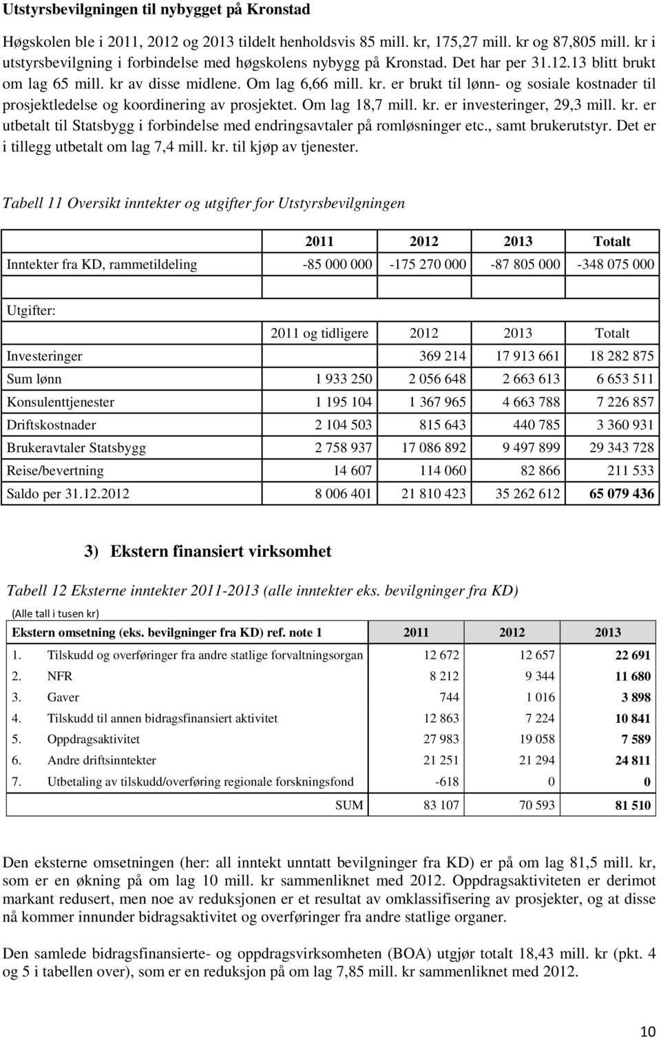 av disse midlene. Om lag 6,66 mill. kr. er brukt til lønn- og sosiale kostnader til prosjektledelse og koordinering av prosjektet. Om lag 18,7 mill. kr. er investeringer, 29,3 mill. kr. er utbetalt til Statsbygg i forbindelse med endringsavtaler på romløsninger etc.