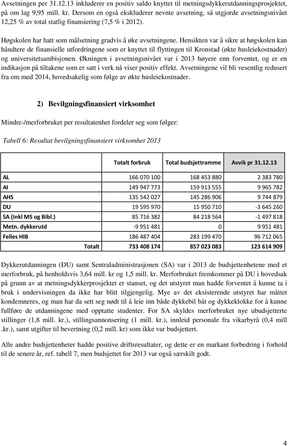 Hensikten var å sikre at høgskolen kan håndtere de finansielle utfordringene som er knyttet til flyttingen til Kronstad (økte husleiekostnader) og universitetsambisjonen.