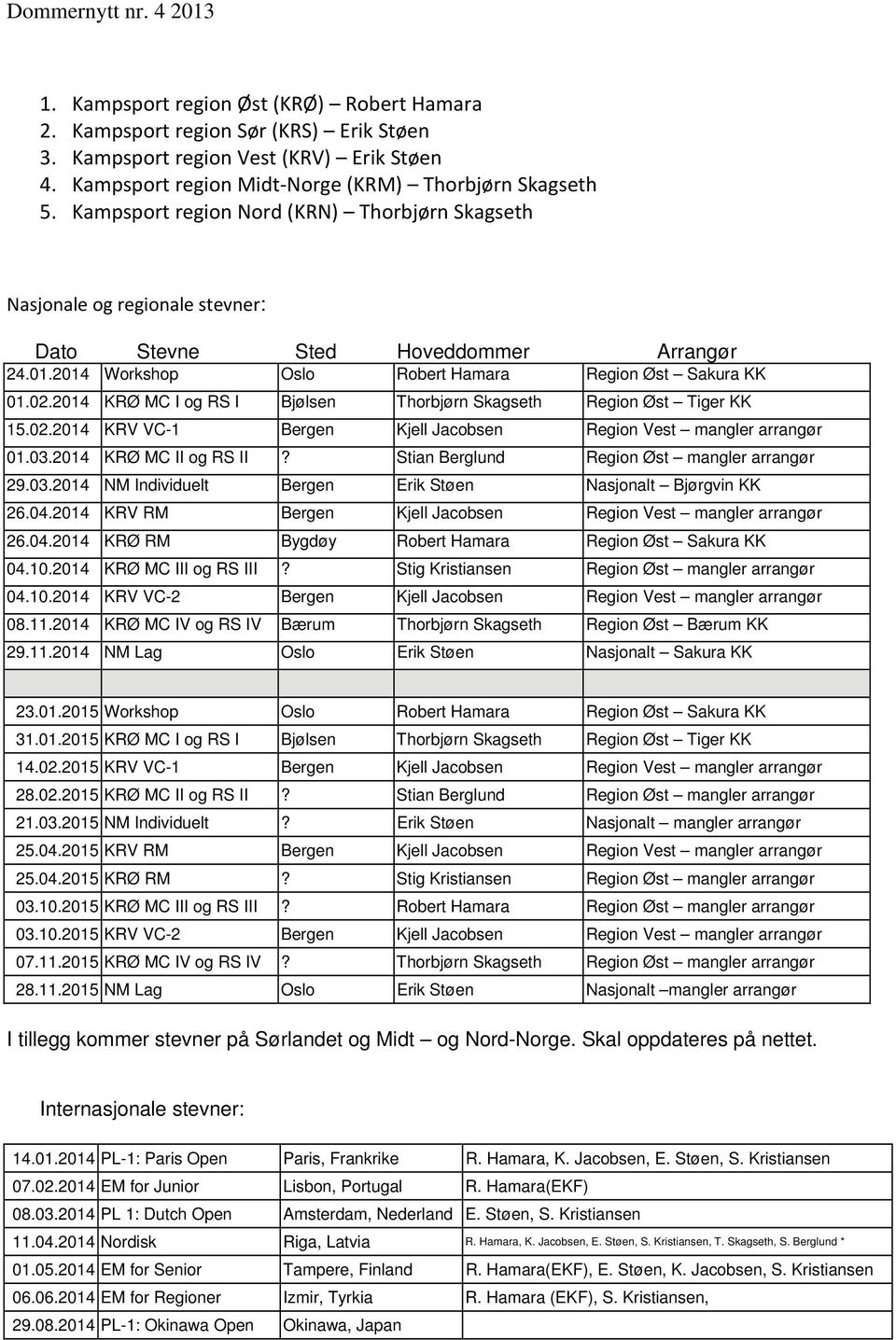 2014 KRØ MC I og RS I Bjølsen Thorbjørn Skagseth Region Øst Tiger KK 15.02.2014 KRV VC-1 Bergen Kjell Jacobsen Region Vest mangler arrangør 01.03.2014 KRØ MC II og RS II?