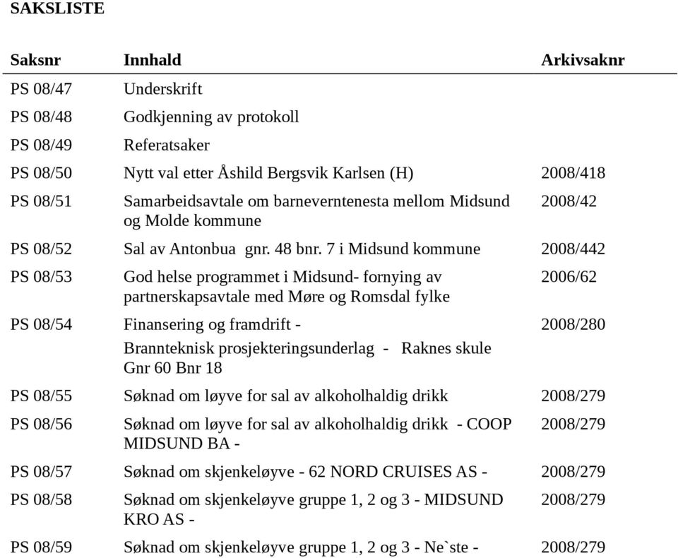 7 i Midsund kommune 2008/442 PS 08/53 God helse programmet i Midsund- fornying av partnerskapsavtale med Møre og Romsdal fylke PS 08/54 Finansering og framdrift - Brannteknisk prosjekteringsunderlag