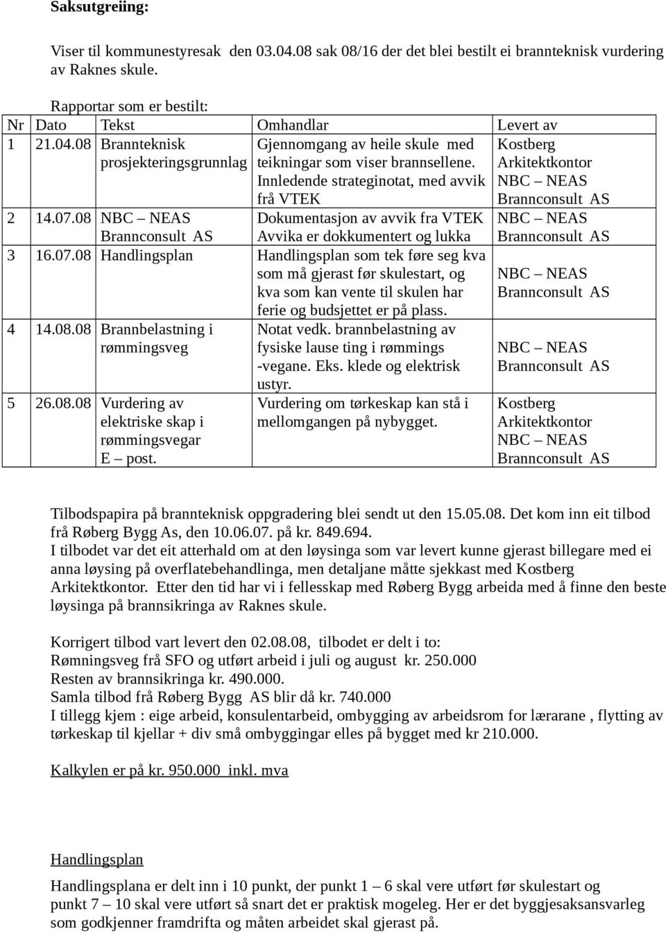 08 NBC NEAS Brannconsult AS Dokumentasjon av avvik fra VTEK Avvika er dokkumentert og lukka 3 16.07.