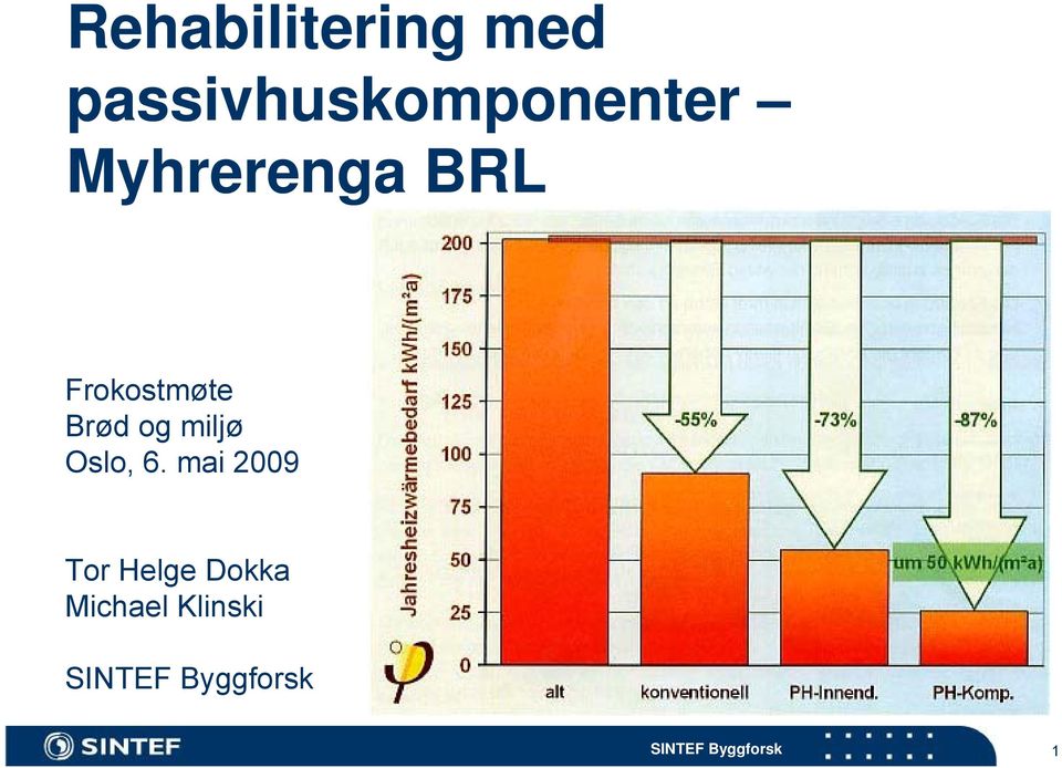 BRL Frokostmøte Brød og miljø