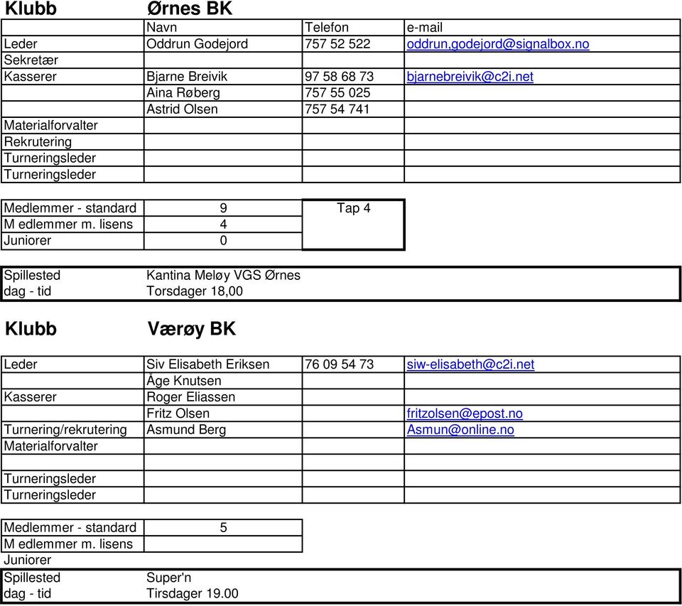 lisens 4 Juniorer 0 Spillested Kantina Meløy VGS Ørnes dag - tid Torsdager 18,00 Klubb Værøy BK Leder Siv Elisabeth Eriksen 76 09 54 73 siw-elisabeth@c2i.