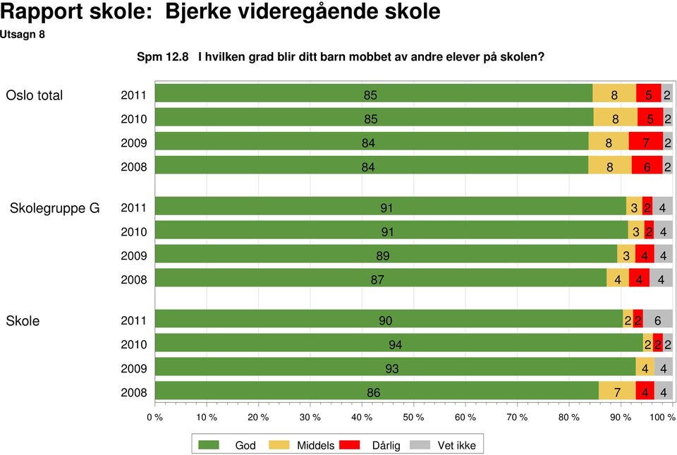 elever på skolen?