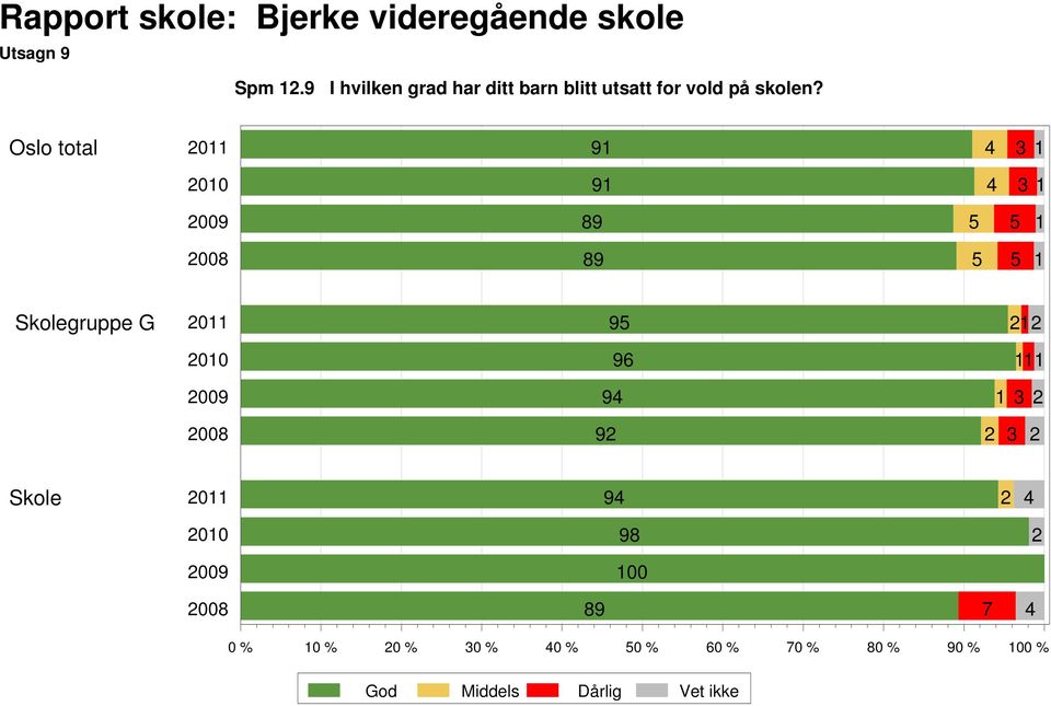 for vold på skolen?