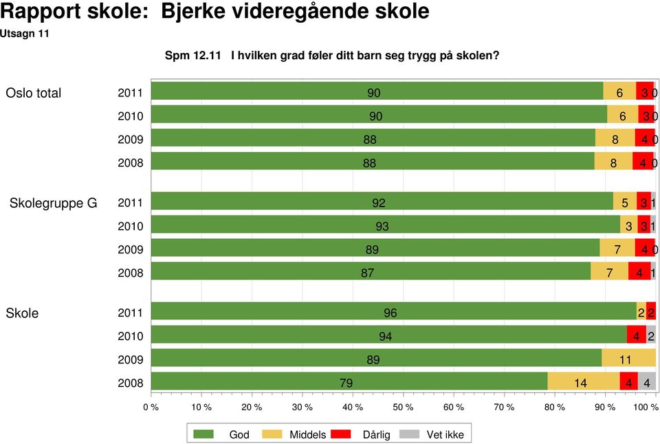 på skolen?