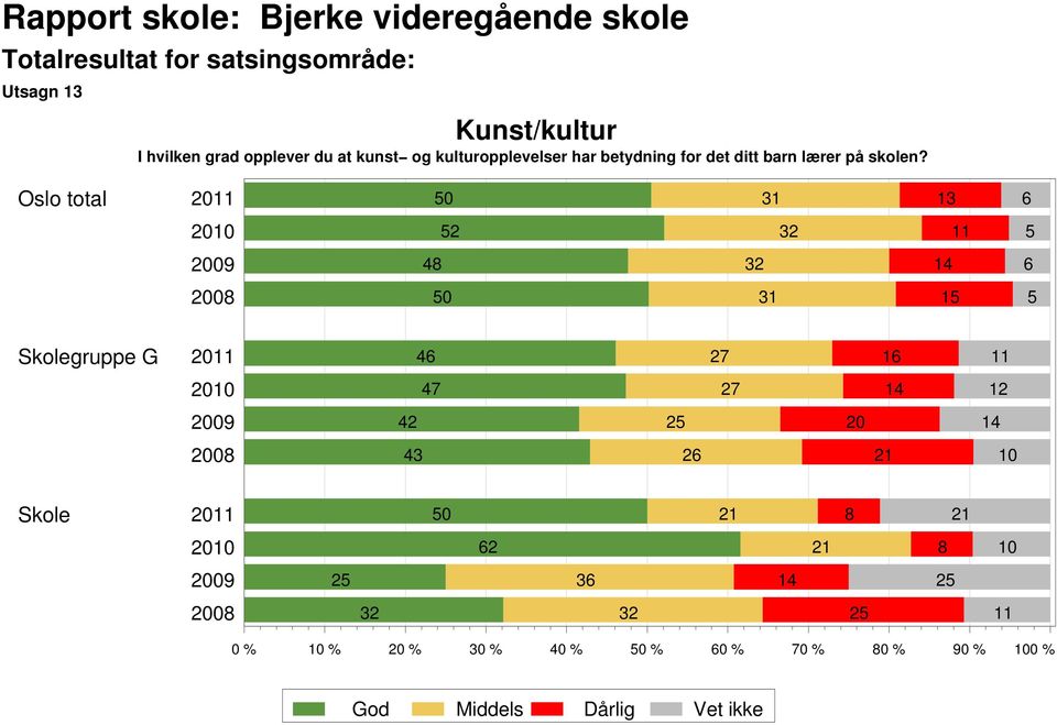 lærer på skolen?