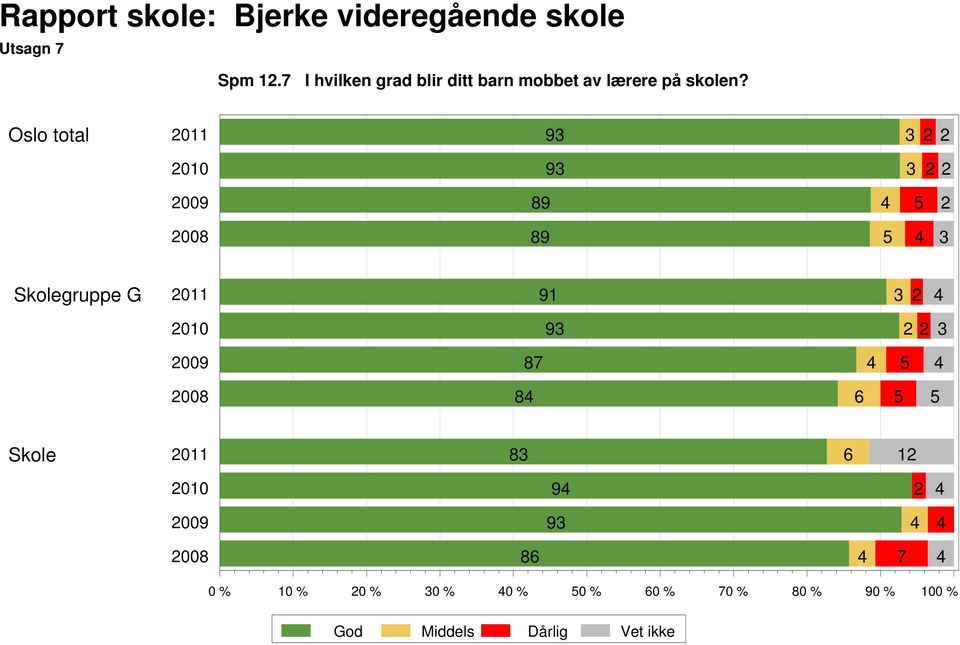 lærere på skolen?