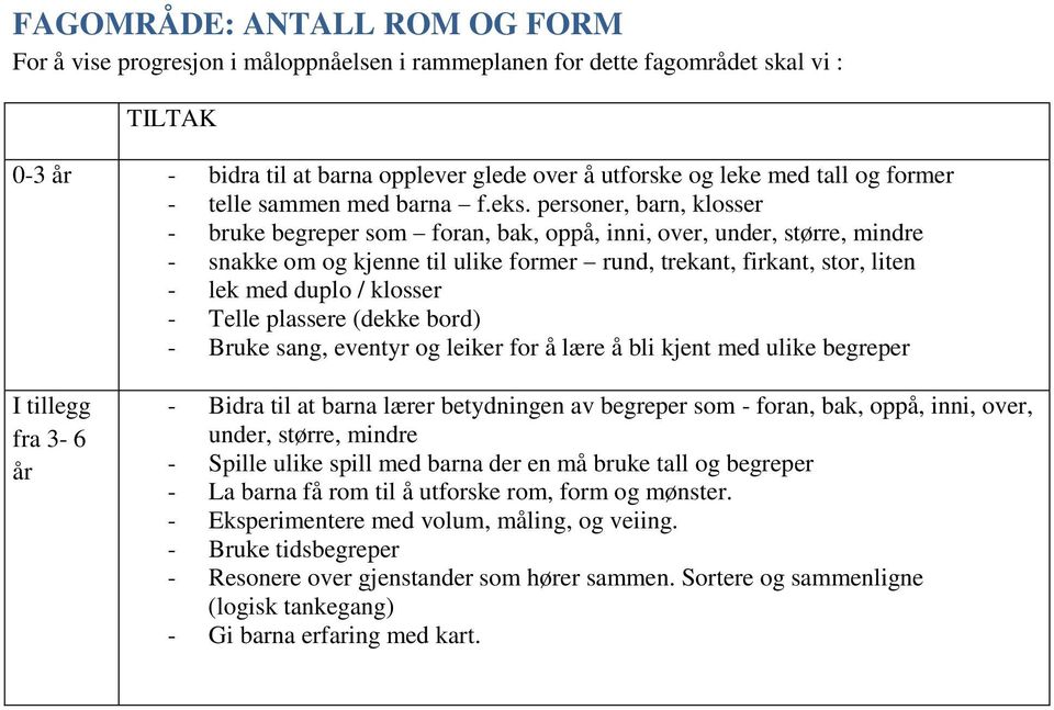 Telle plassere (dekke bord) - Bruke sang, eventyr og leiker for å lære å bli kjent med ulike begreper I tillegg fra 3-6 år - Bidra til at barna lærer betydningen av begreper som - foran, bak, oppå,