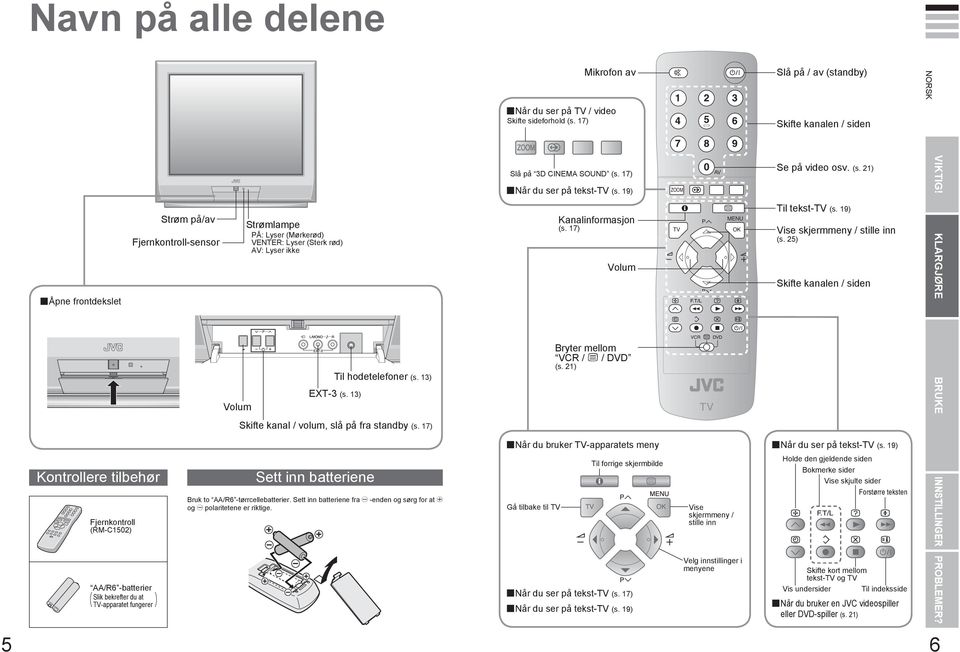 Fjernkontroll-sensor Volum Strømlampe Å: Lyser (Mørkerød) VENTER: Lyser (Sterk rød) : Lyser ikke Til hodetelefoner (s. ) EXT- (s. ) Skifte kanal / volum, slå på fra standby (s.