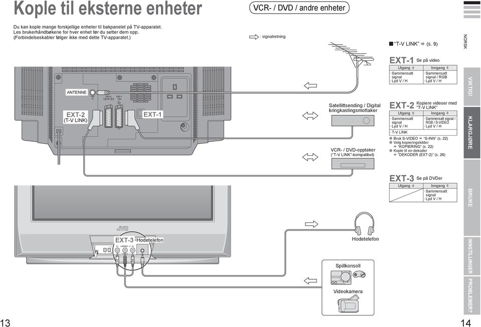 9) ANTENNE EXT- (T-V LINK) EXT- EXT- Hodetelefon Satellittsending / Digital kringkastingsmottaker VCR- / DVD-opptaker ( T-V LINK -kompatibel) Spillkonsoll Videokamera Hodetelefon EXT- Utgang