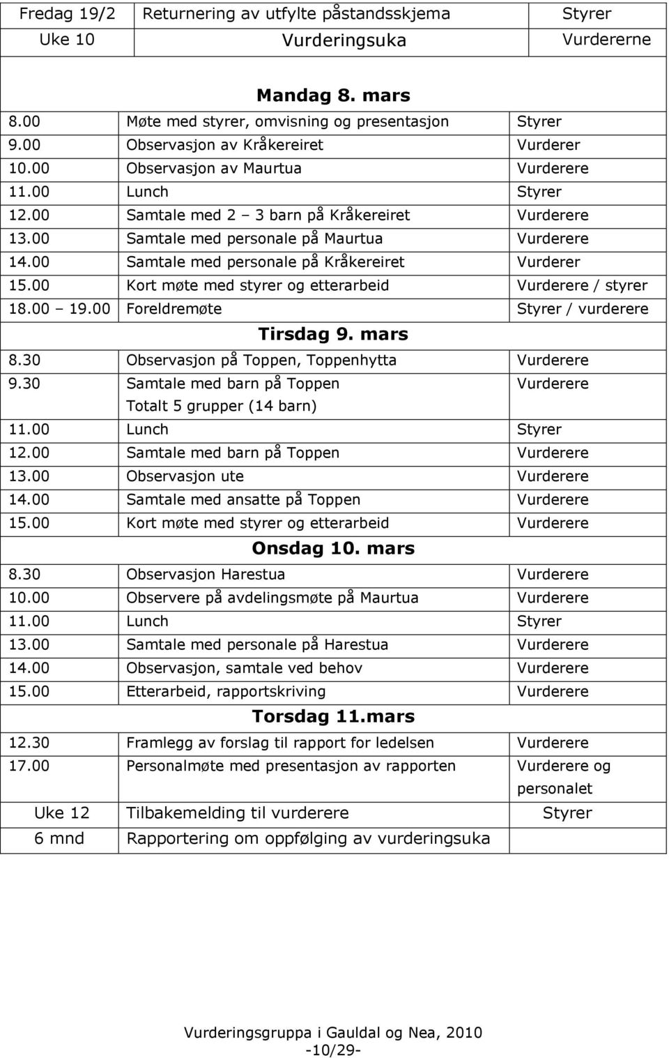 00 Samtale med personale på Maurtua Vurderere 14.00 Samtale med personale på Kråkereiret Vurderer 15.00 Kort møte med styrer og etterarbeid Vurderere / styrer 18.00 19.