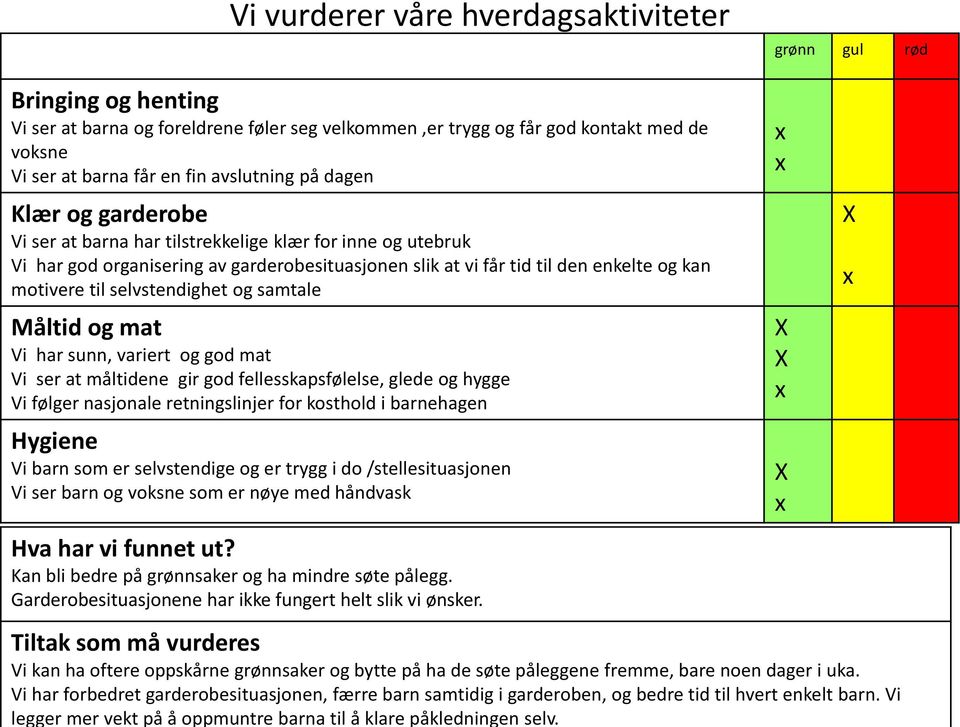 til selvstendighet og samtale Måltid og mat Vi har sunn, variert og god mat Vi ser at måltidene gir god fellesskapsfølelse, glede og hygge Vi følger nasjonale retningslinjer for kosthold i barnehagen