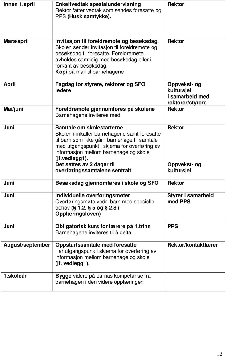 Kopi på mail til barnehagene Fagdag for styrere, rektorer og SFO ledere Foreldremøte gjennomføres på skolene Barnehagene inviteres med.