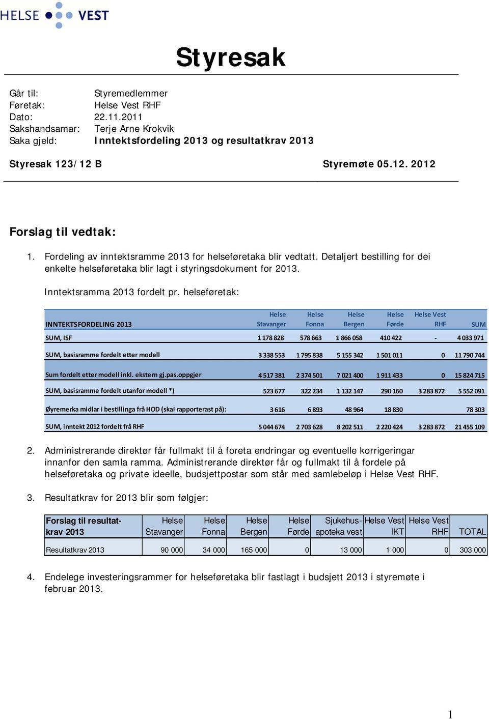 helseføretak: Vest INNTEKTSFORDELING 2013 Stavanger Fonna Bergen Førde RHF SUM SUM, ISF 1 178 828 578 663 1 866 058 410 422 4 033 971 SUM, basisramme fordelt etter modell 3 338 553 1 795 838 5 155