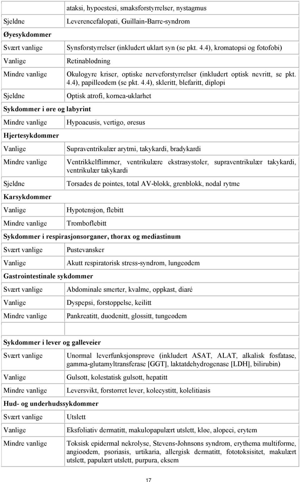 4), kromatopsi og fotofobi) Retinablødning Sykdommer i øre og labyrint Mindre vanlige Hjertesykdommer Vanlige Mindre vanlige Sjeldne Karsykdommer Vanlige Mindre vanlige Okulogyre kriser, optiske