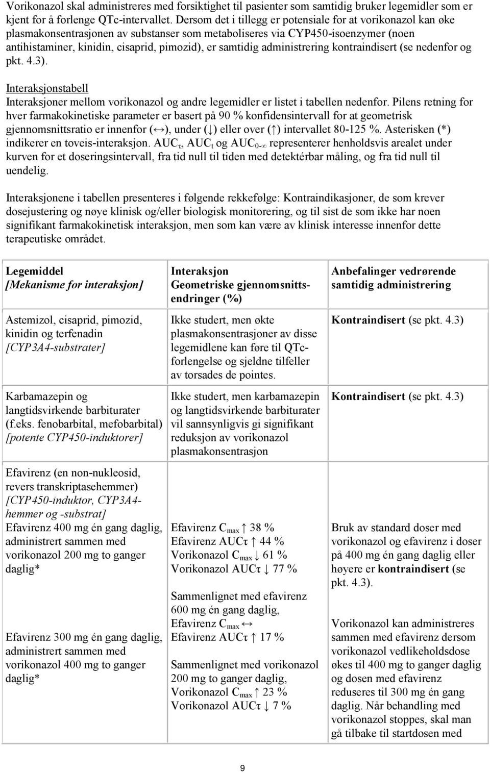 samtidig administrering kontraindisert (se nedenfor og pkt. 4.3). Interaksjonstabell Interaksjoner mellom vorikonazol og andre legemidler er listet i tabellen nedenfor.