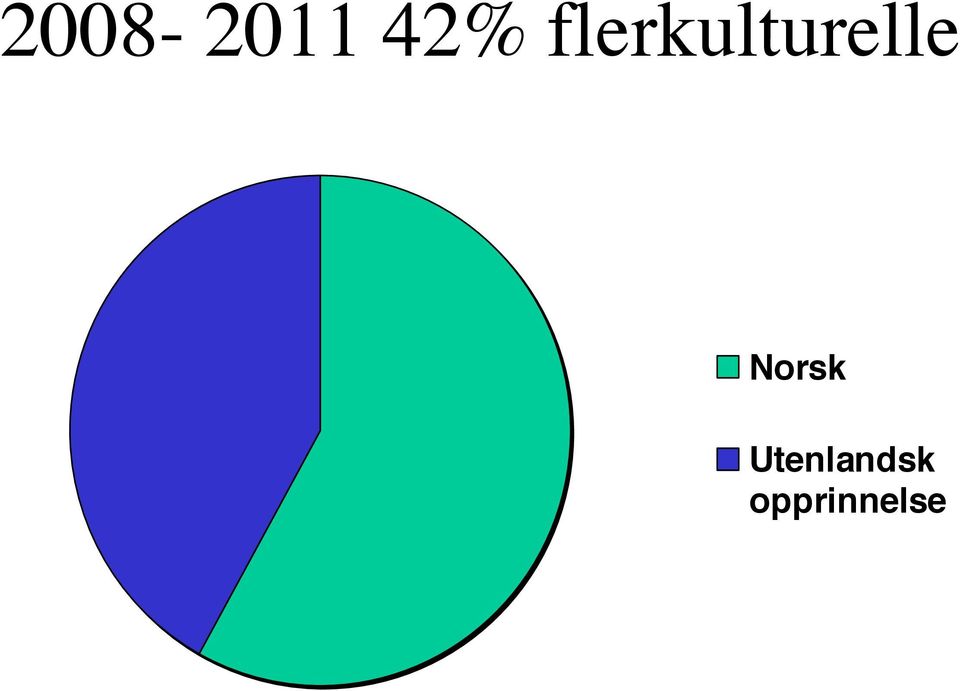 Norsk