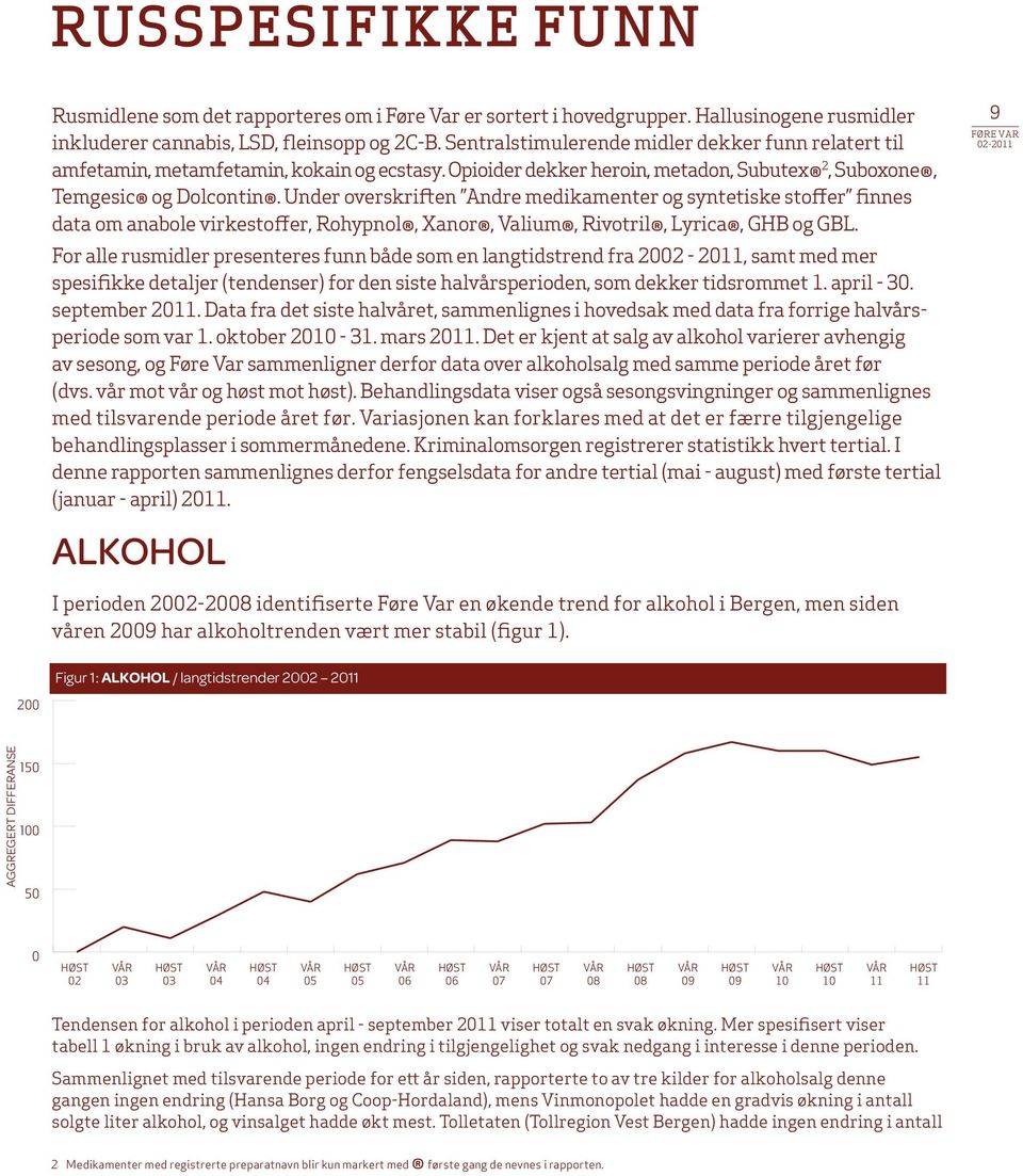 Under overskriften Andre medikamenter og syntetiske stoffer finnes data om anabole virkestoffer, Rohypnol, Xanor, Valium, Rivotril, Lyrica, GHB og GBL.