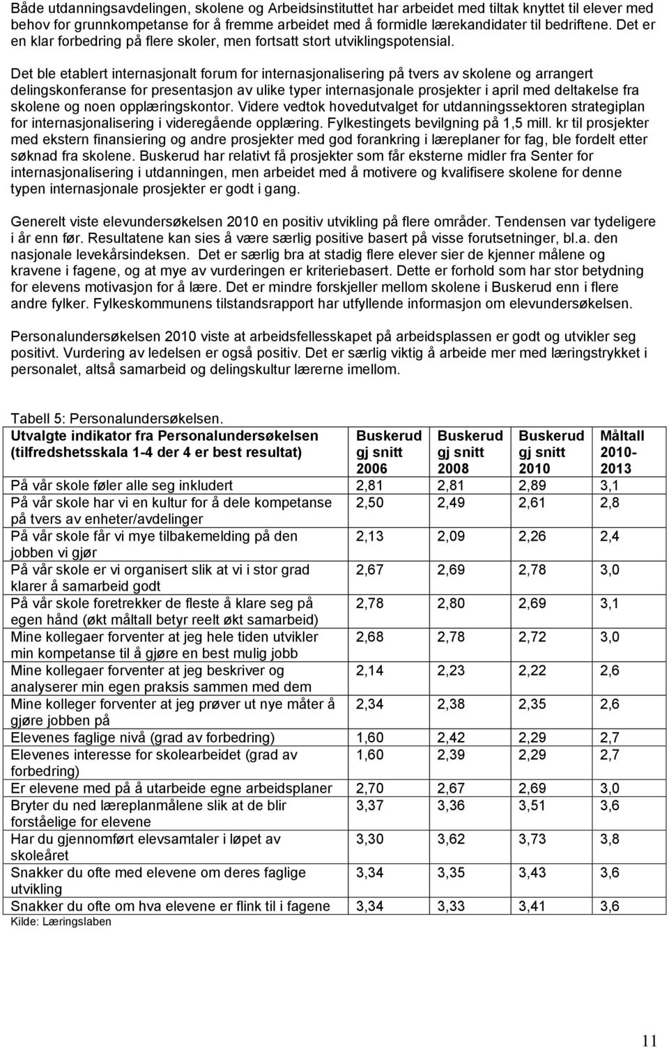 Det ble etablert internasjonalt forum for internasjonalisering på tvers av skolene og arrangert delingskonferanse for presentasjon av ulike typer internasjonale prosjekter i april med deltakelse fra