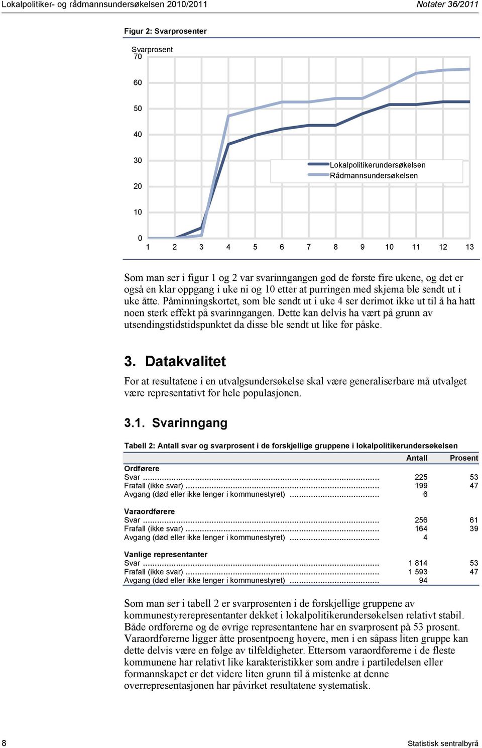 Påminningskortet, som ble sendt ut i uke 4 ser derimot ikke ut til å ha hatt noen sterk effekt på svarinngangen.