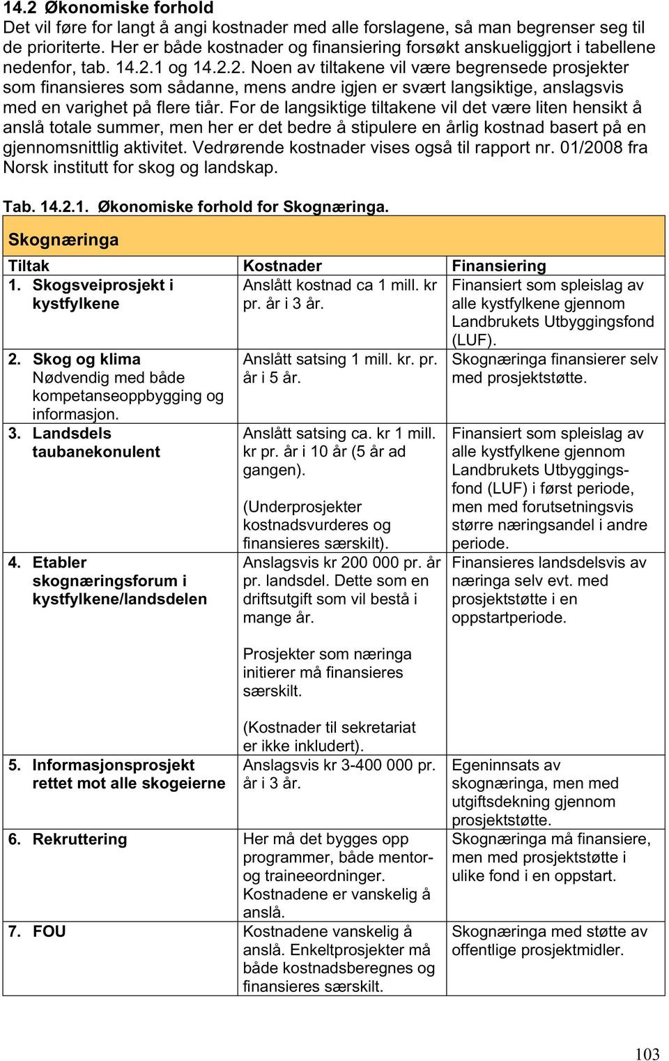 1 og 14.2.2. Noen av tiltakene vil være begrensede prosjekter som finansieres som sådanne, mens andre igjen er svært langsiktige, anslagsvis med en varighet på flere tiår.