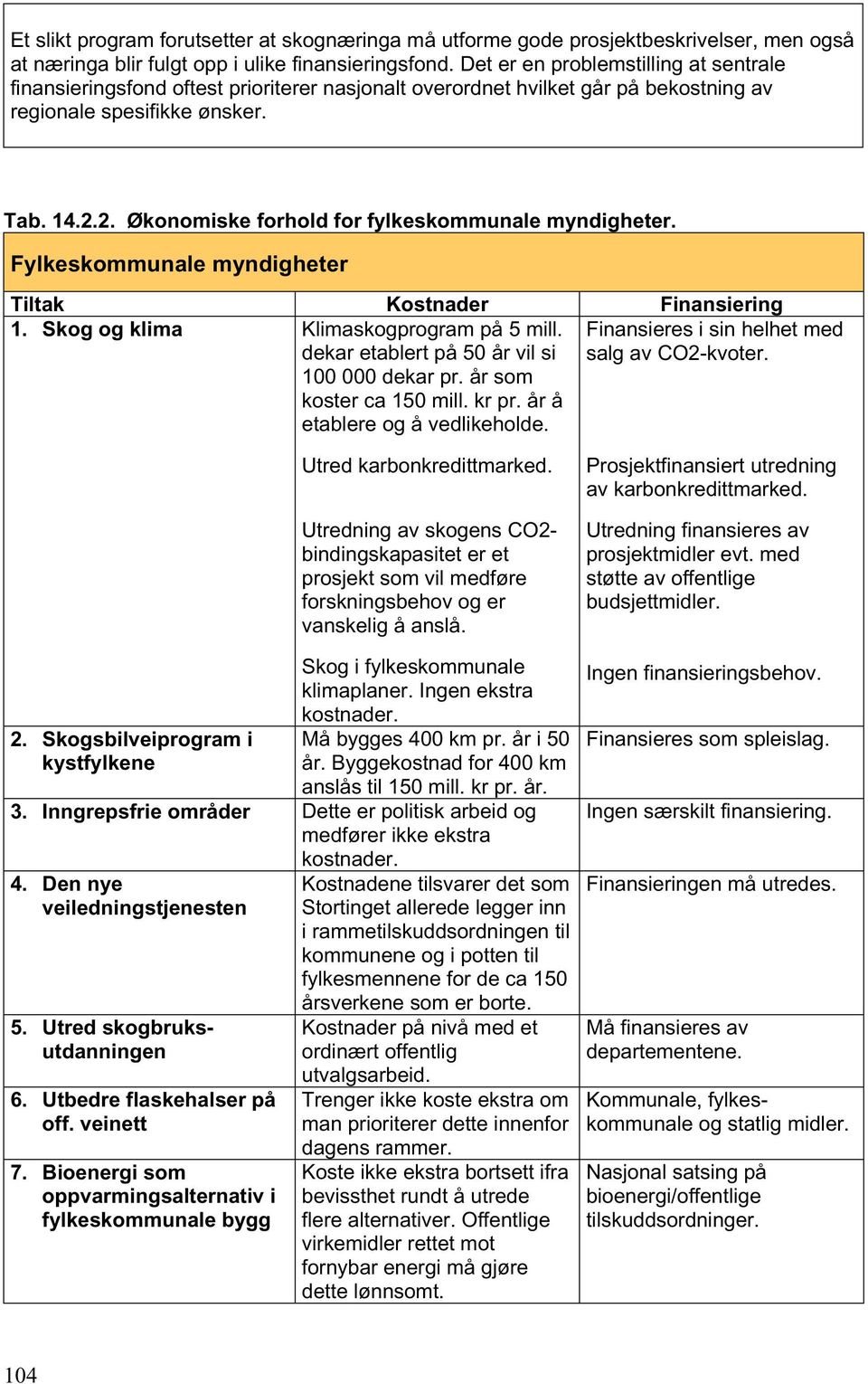 2. Økonomiske forhold for fylkeskommunale myndigheter. Fylkeskommunale myndigheter Tiltak Kostnader Finansiering 1. Skog og klima Klimaskogprogram på 5 mill.