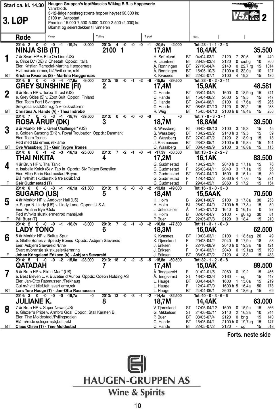 000 Tot: 23-1 - 1-2 - 3 NINJA SIB (IT) 2100 1 17,8M 18,4AK 35.500 7 år Svart HP v. Rite On Line (US) e. Circe D.* (DE) v. Cheetah Oppdr.