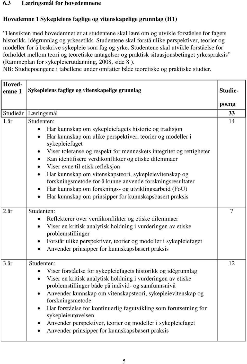 Studentene skal utvikle forståelse for forholdet mellom teori og teoretiske antagelser og praktisk situasjonsbetinget yrkespraksis (Rammeplan for sykepleierutdanning, 2008, side 8 ).