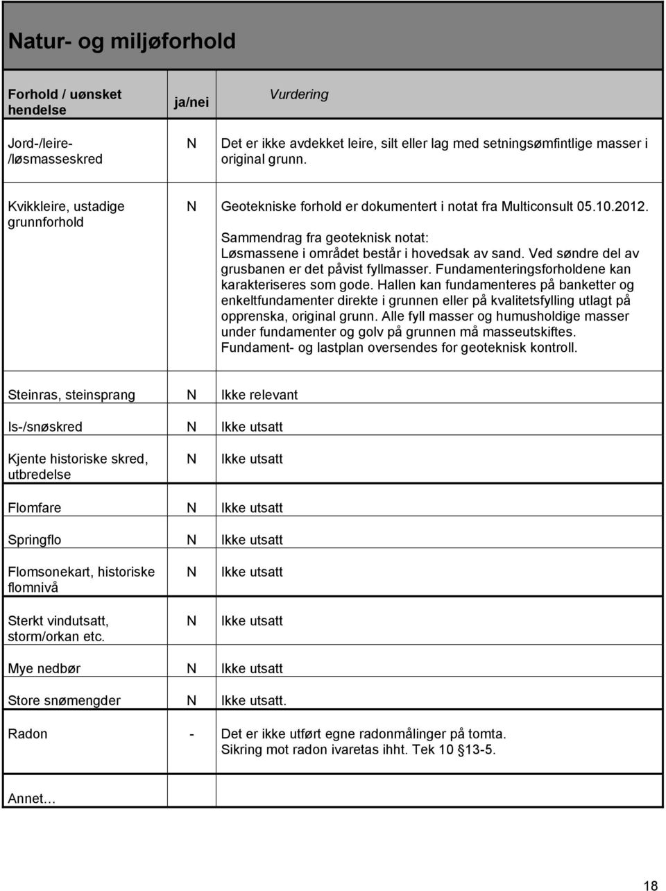 Ved søndre del av grusbanen er det påvist fyllmasser. Fundamenteringsforholdene kan karakteriseres som gode.