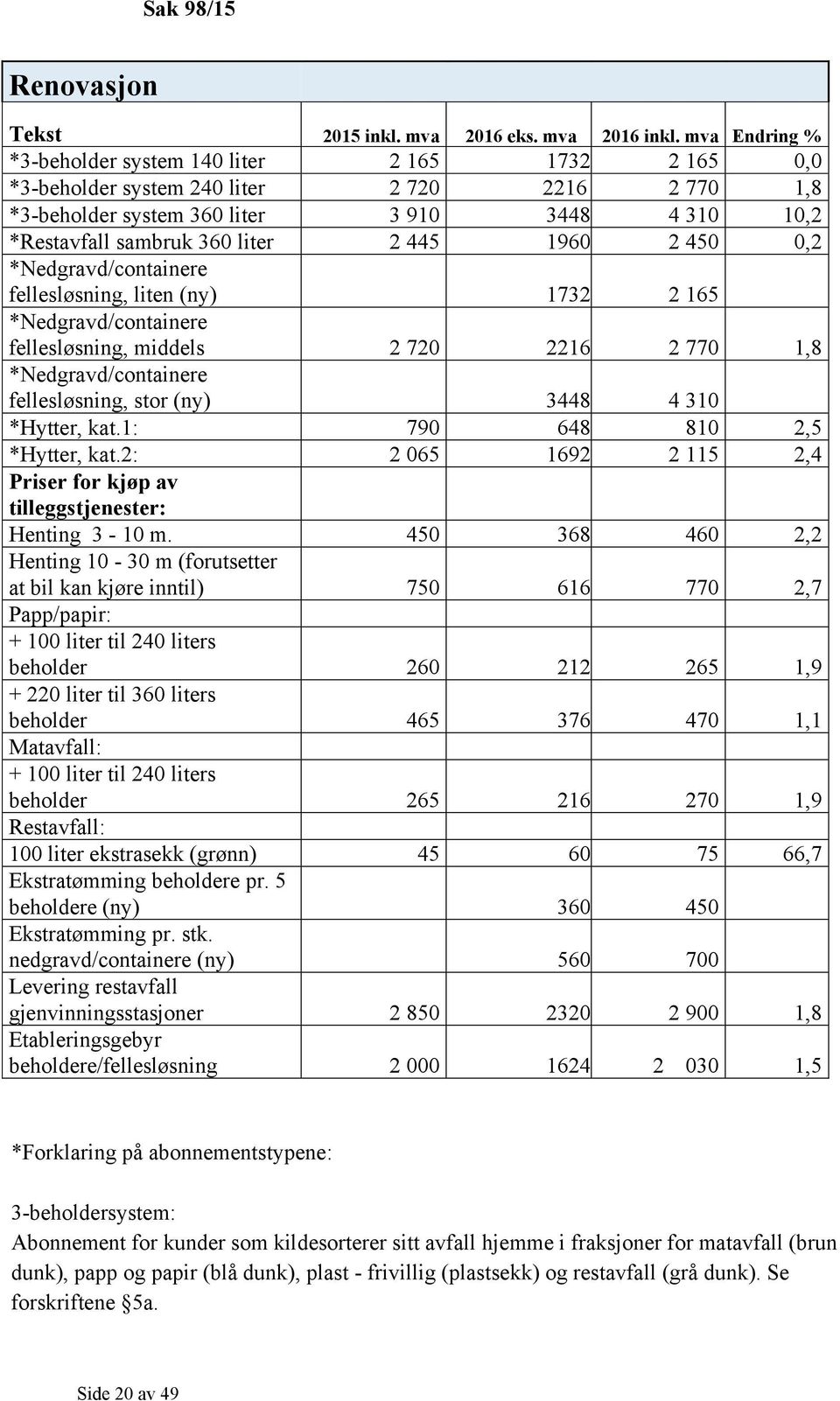 445 1960 2 450 0,2 *Nedgravd/containere fellesløsning, liten (ny) 1732 2 165 *Nedgravd/containere fellesløsning, middels 2 720 2216 2 770 1,8 *Nedgravd/containere fellesløsning, stor (ny) 3448 4 310