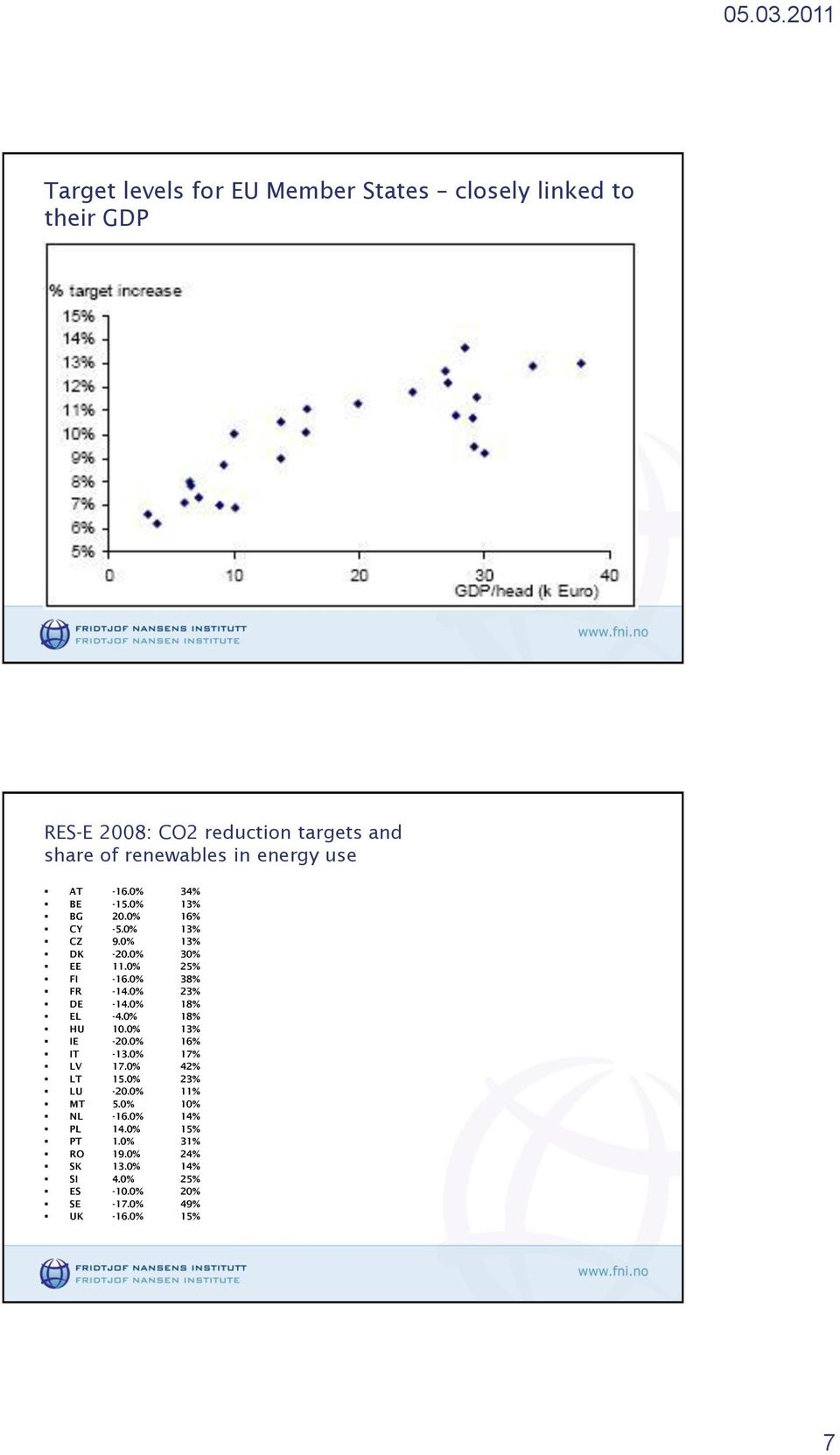 0% 38% FR -14.0% 23% DE -14.0% 18% EL -4.0% 18% HU 10.0% 13% IE -20.0% 16% IT -13.0% 17% LV 17.0% 42% LT 15.0% 23% LU -20.