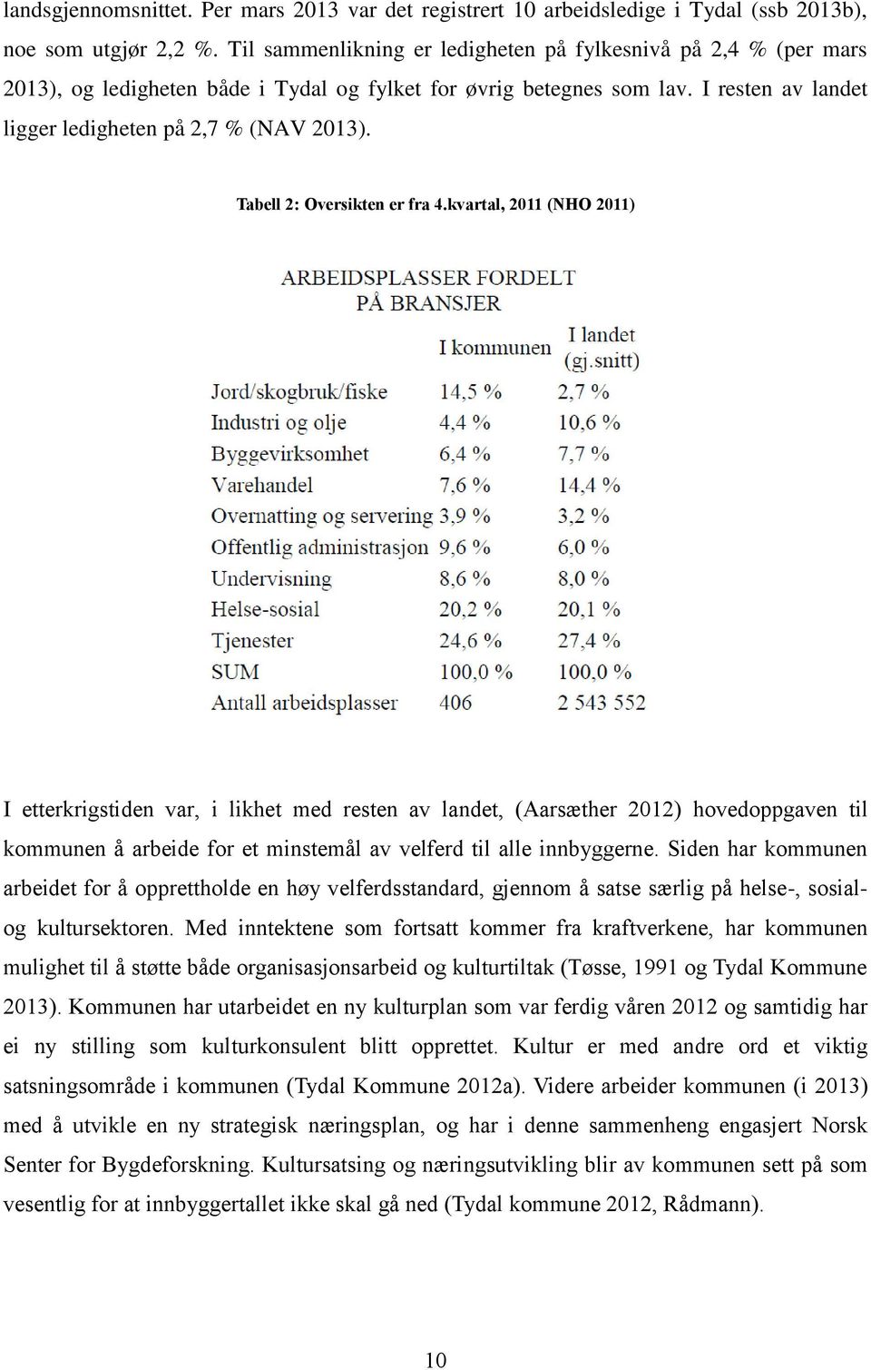 Tabell 2: Oversikten er fra 4.