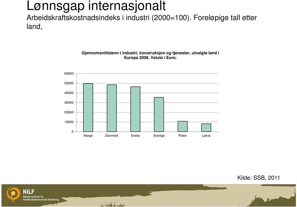 tjenester, utvalgte land i Europa 2008. Valuta i Euro.