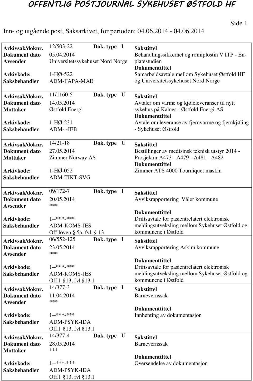 og Universitetssykehuset Nord Norge Arkivsak/doknr. 11/1160-5 Dok. type U Sakstittel Dokument dato 14.05.