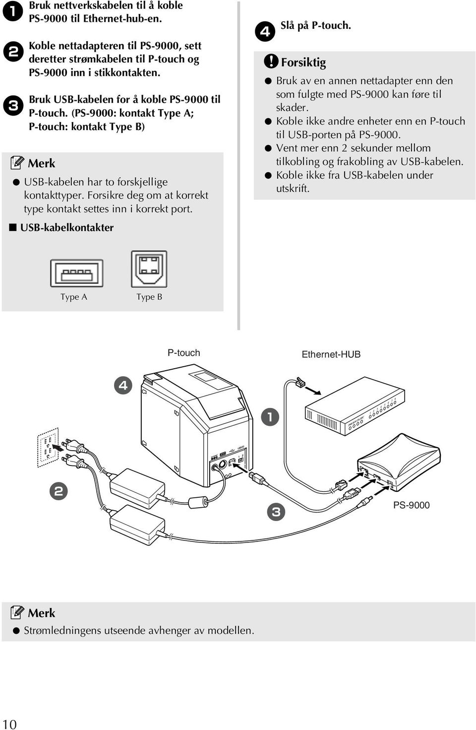 Forsikre deg om at korrekt type kontakt settes inn i korrekt port. USB-kabelkontakter Slå på P-touch. 4 Forsiktig Bruk av en annen nettadapter enn den som fulgte med PS-9000 kan føre til skader.