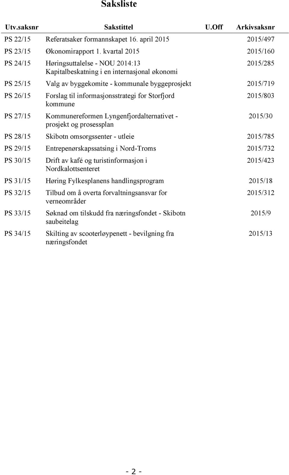 til informasjonsstrategi for Storfjord kommune PS 27/15 Kommunereformen Lyngenfjordalternativet - prosjekt og prosessplan 2015/803 2015/30 PS 28/15 Skibotn omsorgssenter - utleie 2015/785 PS 29/15