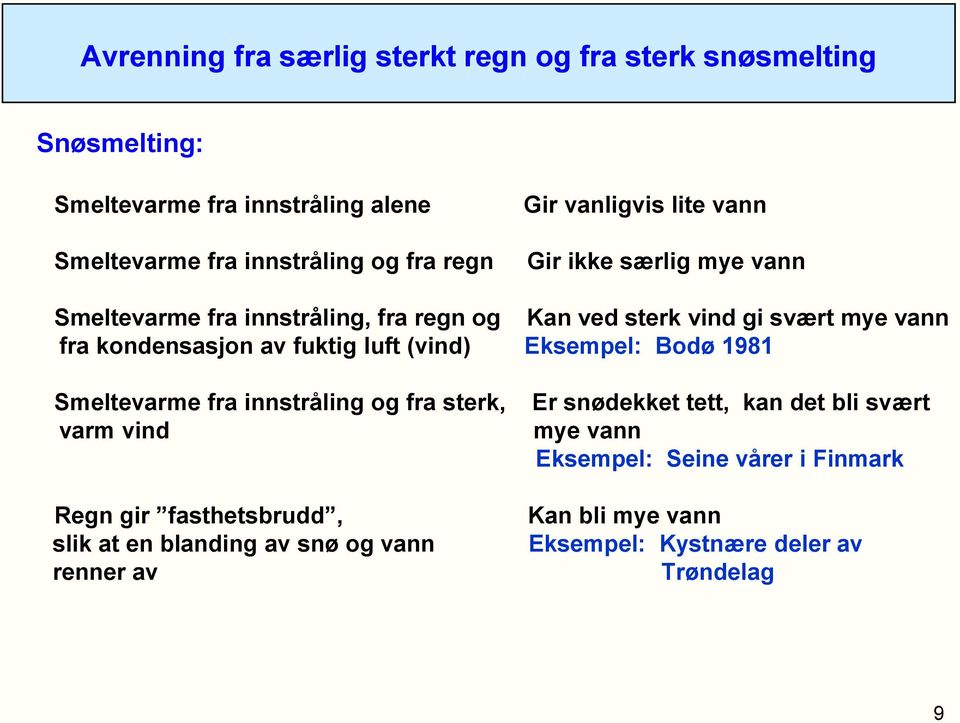 fuktig luft (vind) Eksempel: Bodø 1981 Smeltevarme fra innstråling og fra sterk, varm vind Regn gir fasthetsbrudd, slik at en blanding av snø og