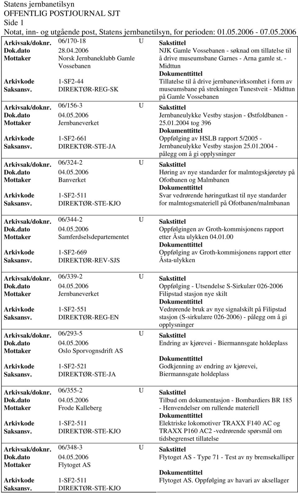 06/156-3 U Sakstittel Jernbaneulykke Vestby stasjon - Østfoldbanen - 25.01.2004 tog 396 Arkivkode 1-SF2-661 Oppfølging av HSLB rapport 5/2005 - Jernbaneulykke Vestby stasjon 25.01.2004 - pålegg om å gi opplysninger Arkivsak/doknr.